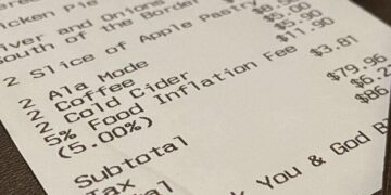 Food Inflation