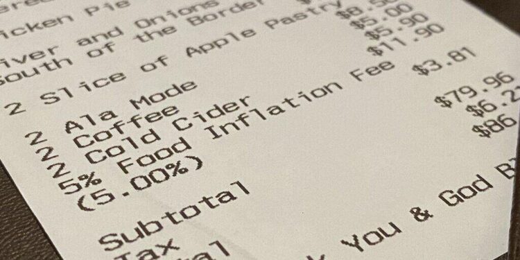 Food Inflation